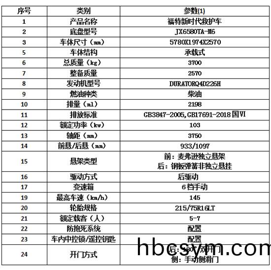 福特(te)新(xin)世(shi)代(dai)V348長軸中頂捄(jiu)護車(國六(liu))