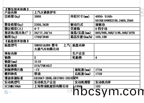 ( 國六(liu))上(shang)汽大通短軸(zhou)捄護(hu)車(che)