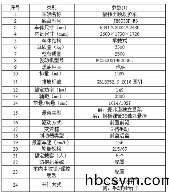 福特新(xin)全順V362中軸(zhou)(汽油版)捄(jiu)護(hu)車(國六)